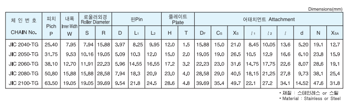 더블 피치형 톱로울러 체인 이탈 방지형 스펙.PNG