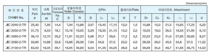 더블 피치형 톱로울러 체인 2열 스펙.PNG