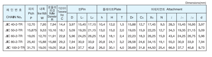 톱로울러 2열 스펙.PNG